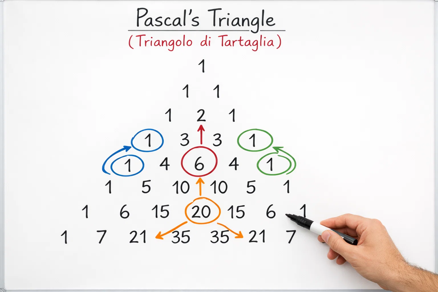 Rappresentazione visiva del Triangolo di Tartaglia con numeri e schema